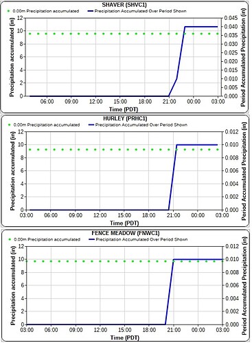 RAWS precip