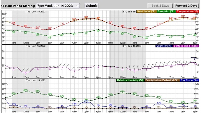 Screen Shot 2023-06-14 at 7.54.28 PM