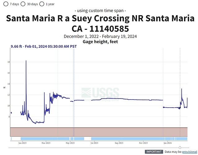 Screenshot_19-2-2024_11251_waterdata.usgs.gov