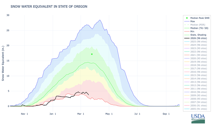 state_of_oregon-or3-wteq-por
