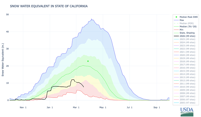 state_of_california-ca3-wteq-por