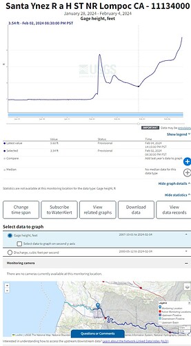 Web capture_4-2-2024_151850_waterdata.usgs.gov