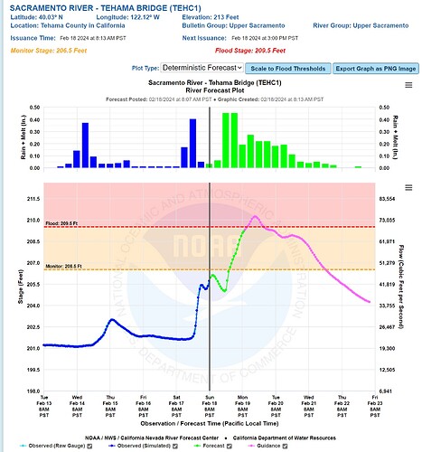 Screenshot_18-2-2024_94112_www.cnrfc.noaa.gov