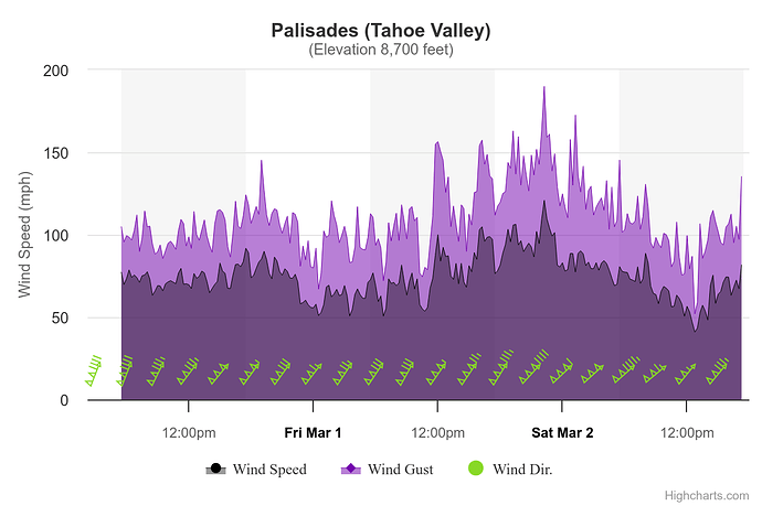 palisades-tahoe-valley