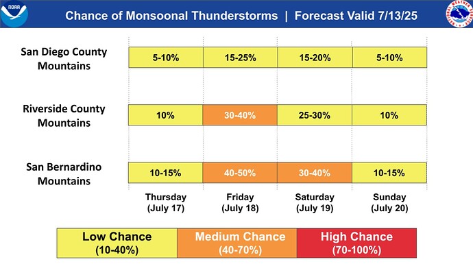 NWS SD T-Storm