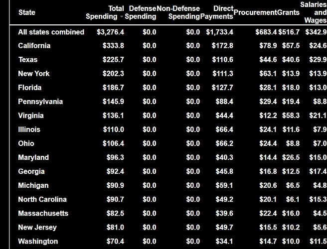 Web capture_20-9-2023_82155_www.usgovernmentspending.com