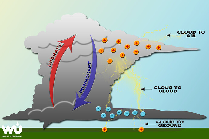 lightning_explainer