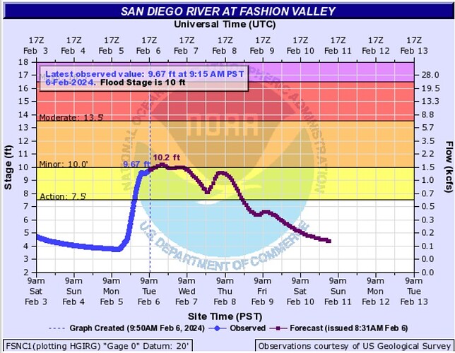 Web capture_6-2-2024_10448_water.weather.gov