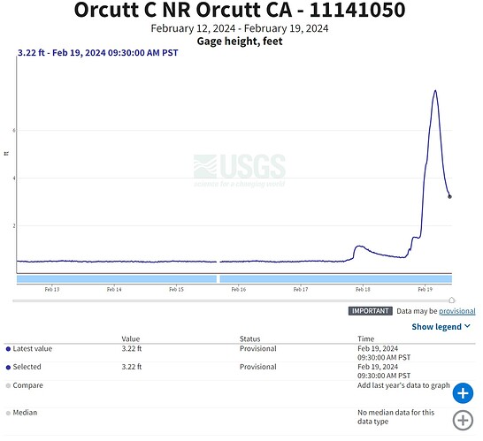 Screenshot_19-2-2024_101949_waterdata.usgs.gov