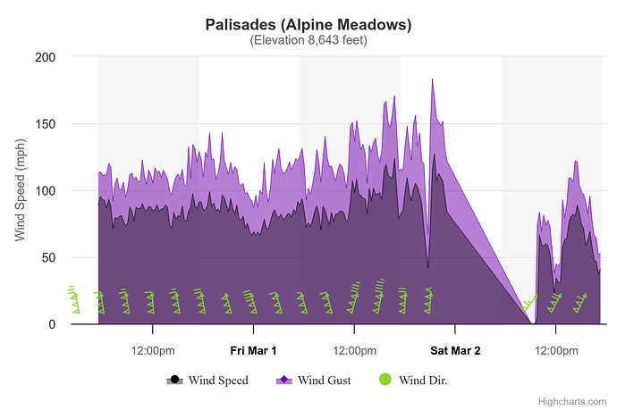 palisades-alpine-meadows