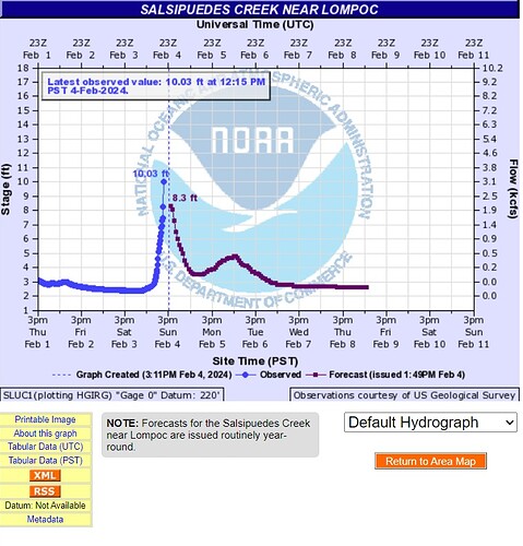 Web capture_4-2-2024_151735_water.weather.gov