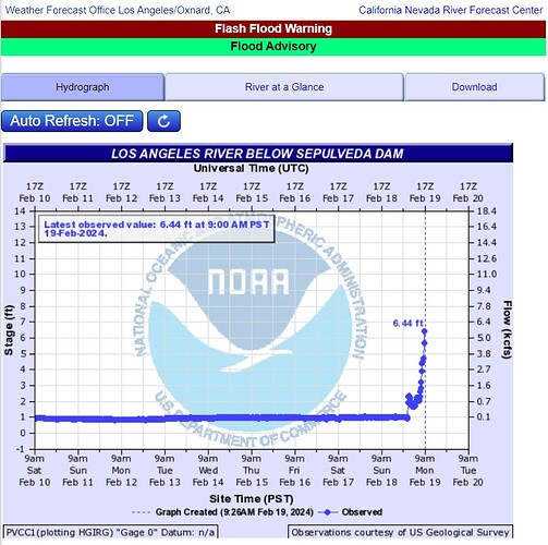 Screenshot_19-2-2024_95239_water.weather.gov