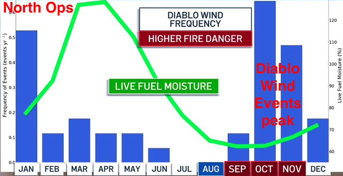 Santa Ana Winds Diablo winds