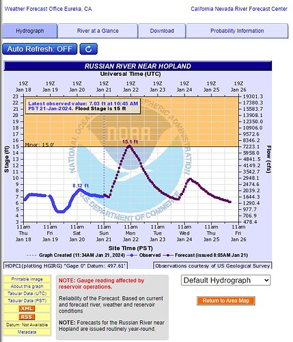 Web capture_21-1-2024_115435_water.weather.gov