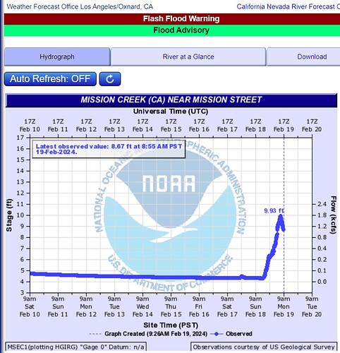 Screenshot_19-2-2024_95018_water.weather.gov