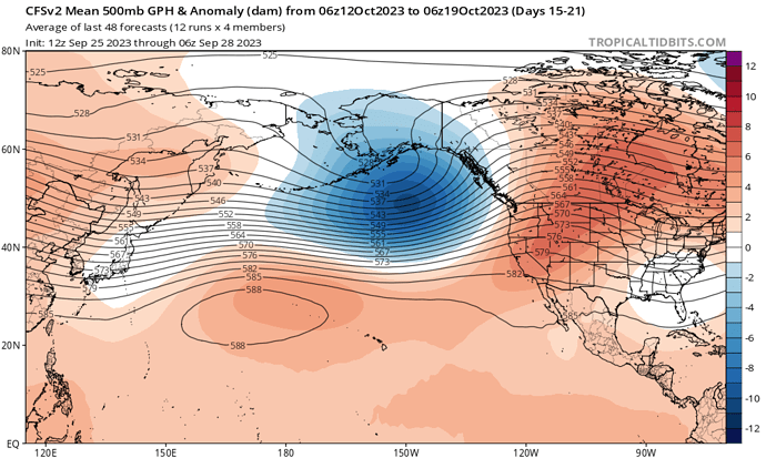 cfs-avg_z500aMean_npac_3