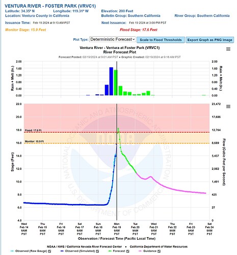 Screenshot_19-2-2024_94456_www.cnrfc.noaa.gov