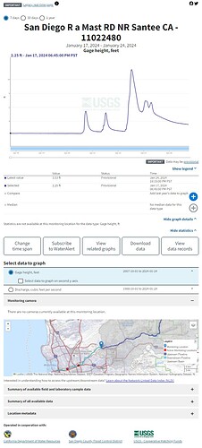 Web capture_24-1-2024_183923_waterdata.usgs.gov