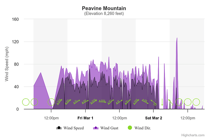 peavine-mountain