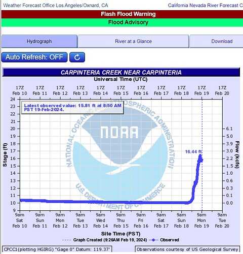 Screenshot_19-2-2024_95135_water.weather.gov