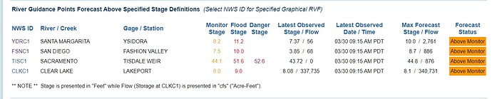 Screenshot_30-3-2024_101646_www.cnrfc.noaa.gov