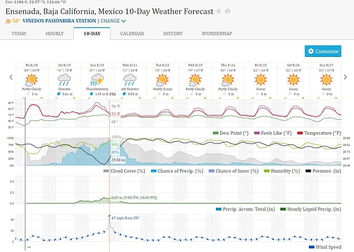 Web capture_18-8-2023_7347_www.wunderground.com