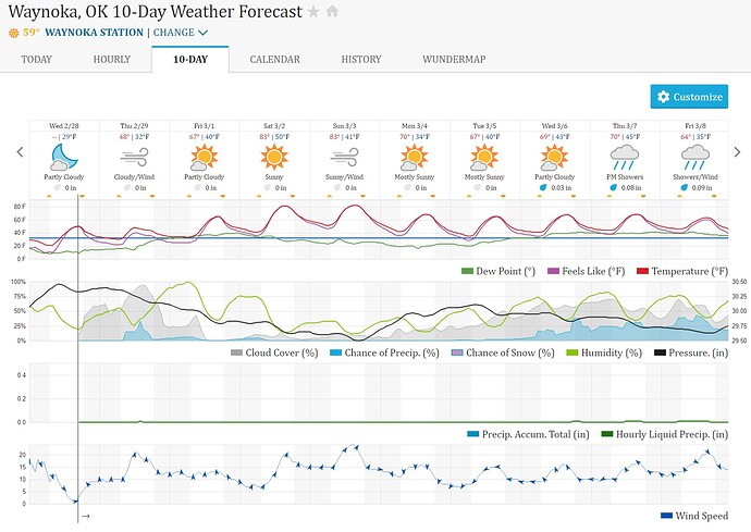 Screenshot_28-2-2024_14375_www.wunderground.com