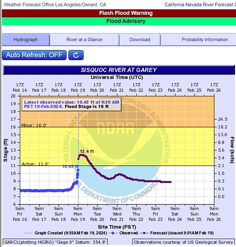 Screenshot_19-2-2024_101714_water.weather.gov