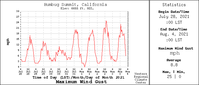 humbug Gusts aug3