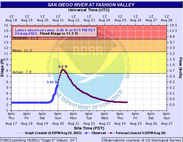 Web capture_20-8-2023_19416_water.weather.gov